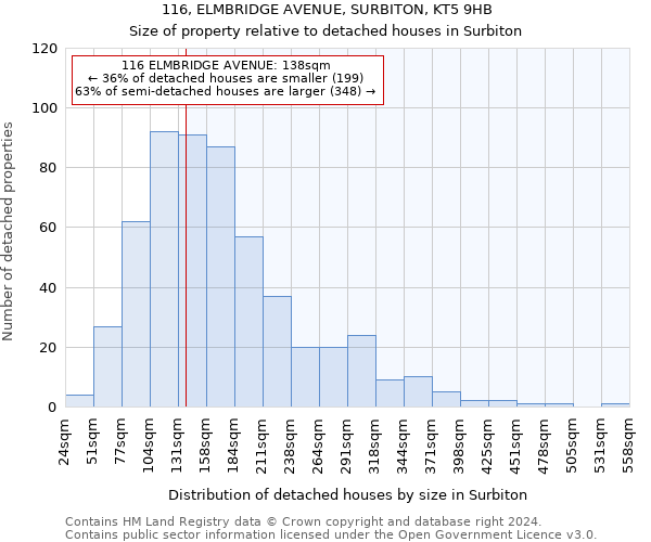 116, ELMBRIDGE AVENUE, SURBITON, KT5 9HB: Size of property relative to detached houses in Surbiton