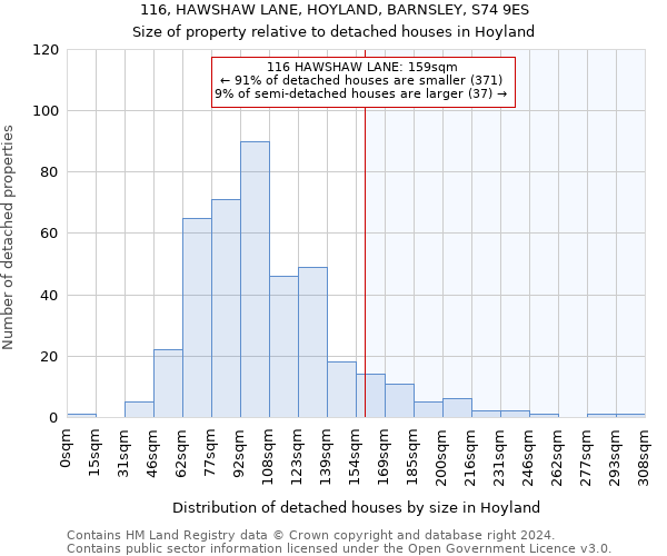 116, HAWSHAW LANE, HOYLAND, BARNSLEY, S74 9ES: Size of property relative to detached houses in Hoyland