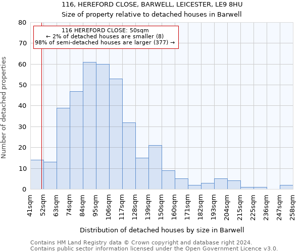116, HEREFORD CLOSE, BARWELL, LEICESTER, LE9 8HU: Size of property relative to detached houses in Barwell