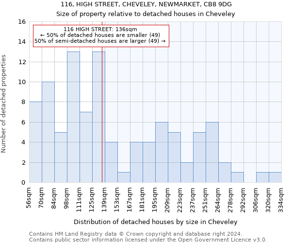 116, HIGH STREET, CHEVELEY, NEWMARKET, CB8 9DG: Size of property relative to detached houses in Cheveley