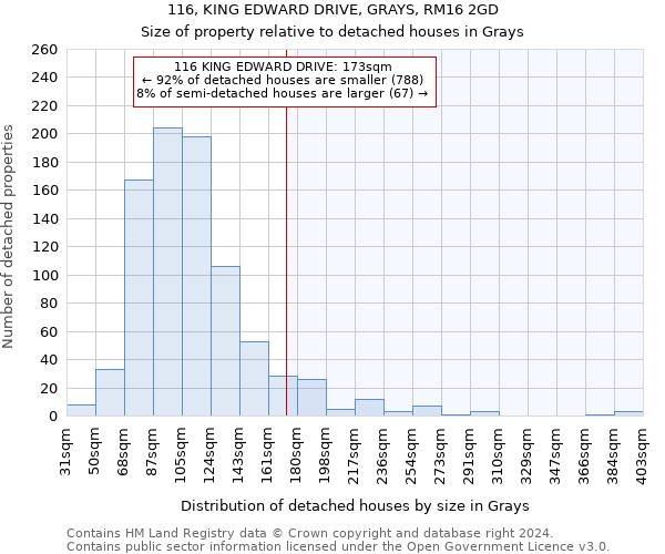 116, KING EDWARD DRIVE, GRAYS, RM16 2GD: Size of property relative to detached houses in Grays