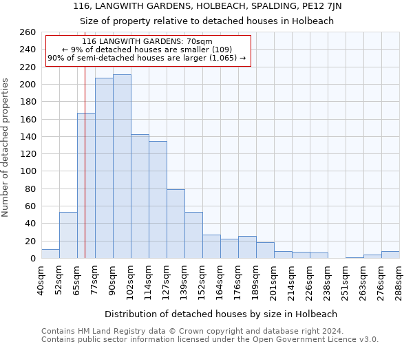 116, LANGWITH GARDENS, HOLBEACH, SPALDING, PE12 7JN: Size of property relative to detached houses in Holbeach