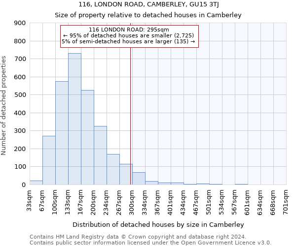 116, LONDON ROAD, CAMBERLEY, GU15 3TJ: Size of property relative to detached houses in Camberley