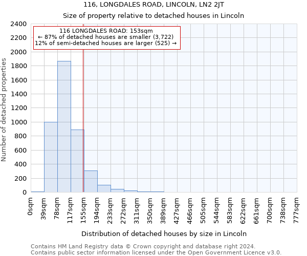 116, LONGDALES ROAD, LINCOLN, LN2 2JT: Size of property relative to detached houses in Lincoln