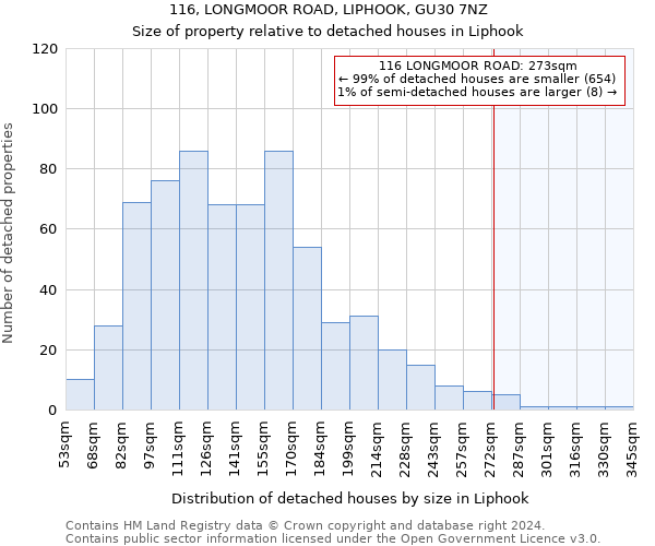 116, LONGMOOR ROAD, LIPHOOK, GU30 7NZ: Size of property relative to detached houses in Liphook