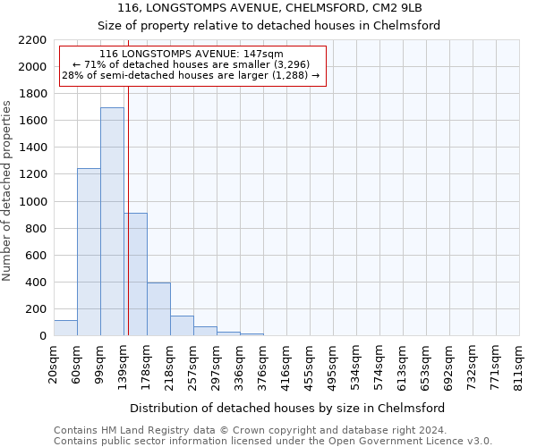 116, LONGSTOMPS AVENUE, CHELMSFORD, CM2 9LB: Size of property relative to detached houses in Chelmsford