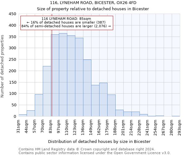 116, LYNEHAM ROAD, BICESTER, OX26 4FD: Size of property relative to detached houses in Bicester
