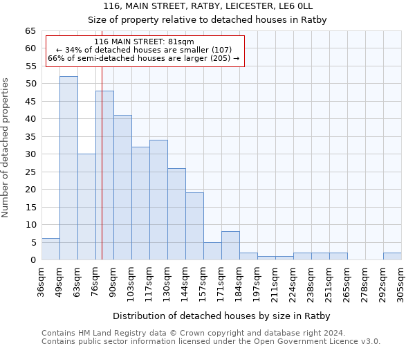 116, MAIN STREET, RATBY, LEICESTER, LE6 0LL: Size of property relative to detached houses in Ratby