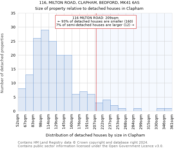 116, MILTON ROAD, CLAPHAM, BEDFORD, MK41 6AS: Size of property relative to detached houses in Clapham