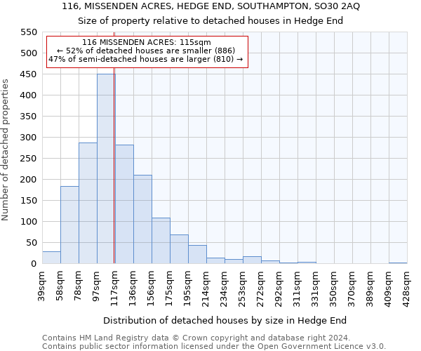 116, MISSENDEN ACRES, HEDGE END, SOUTHAMPTON, SO30 2AQ: Size of property relative to detached houses in Hedge End