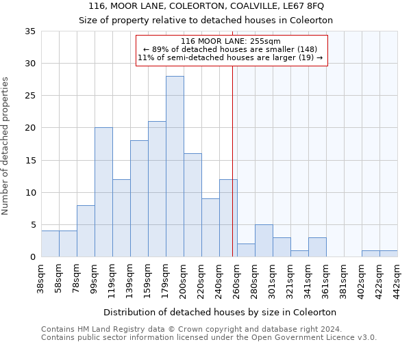 116, MOOR LANE, COLEORTON, COALVILLE, LE67 8FQ: Size of property relative to detached houses in Coleorton