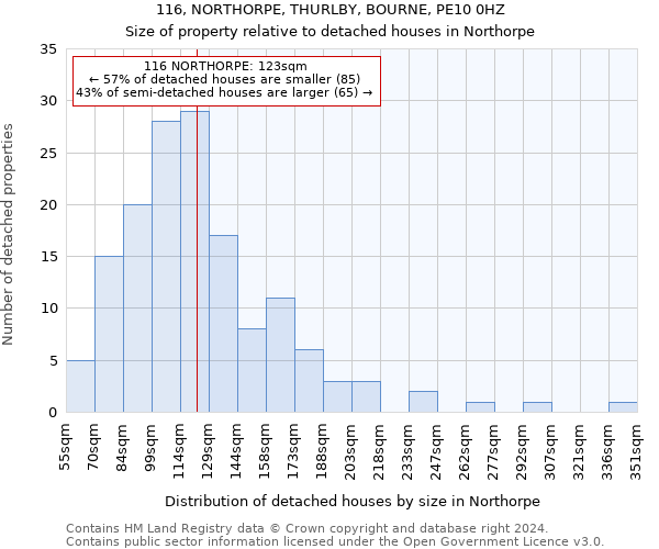 116, NORTHORPE, THURLBY, BOURNE, PE10 0HZ: Size of property relative to detached houses in Northorpe