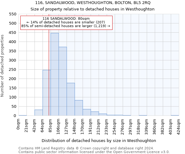 116, SANDALWOOD, WESTHOUGHTON, BOLTON, BL5 2RQ: Size of property relative to detached houses in Westhoughton