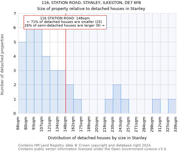 116, STATION ROAD, STANLEY, ILKESTON, DE7 6FB: Size of property relative to detached houses in Stanley