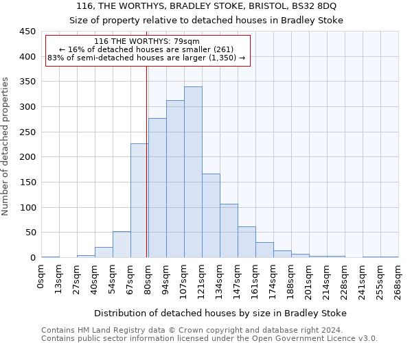 116, THE WORTHYS, BRADLEY STOKE, BRISTOL, BS32 8DQ: Size of property relative to detached houses in Bradley Stoke