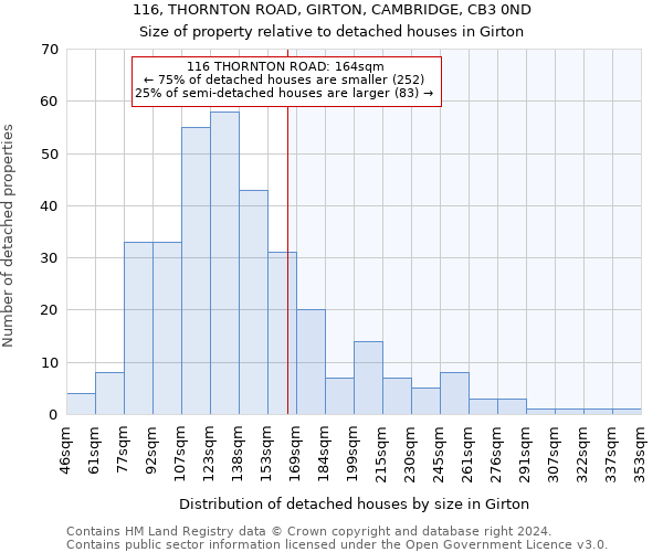 116, THORNTON ROAD, GIRTON, CAMBRIDGE, CB3 0ND: Size of property relative to detached houses in Girton