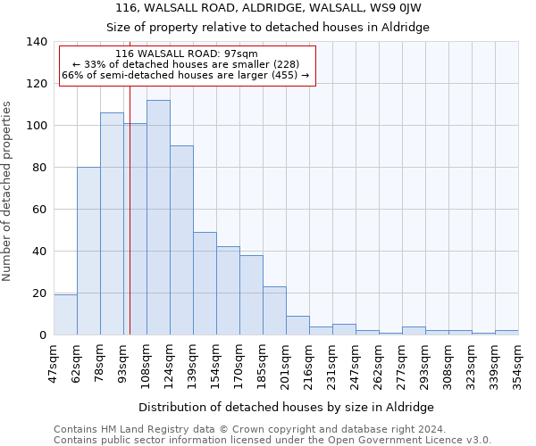116, WALSALL ROAD, ALDRIDGE, WALSALL, WS9 0JW: Size of property relative to detached houses in Aldridge