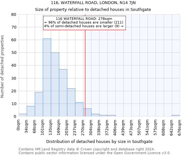 116, WATERFALL ROAD, LONDON, N14 7JN: Size of property relative to detached houses in Southgate