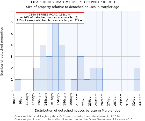 116A, STRINES ROAD, MARPLE, STOCKPORT, SK6 7DU: Size of property relative to detached houses in Marpleridge