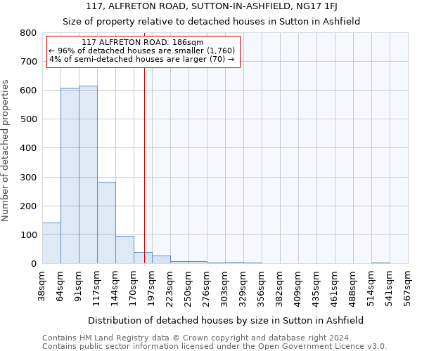 117, ALFRETON ROAD, SUTTON-IN-ASHFIELD, NG17 1FJ: Size of property relative to detached houses in Sutton in Ashfield