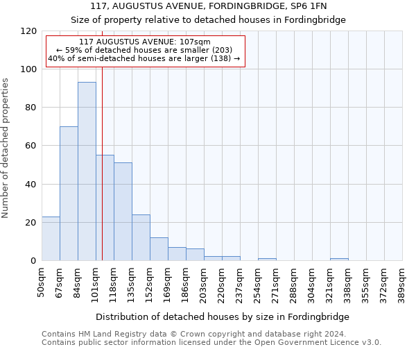 117, AUGUSTUS AVENUE, FORDINGBRIDGE, SP6 1FN: Size of property relative to detached houses in Fordingbridge