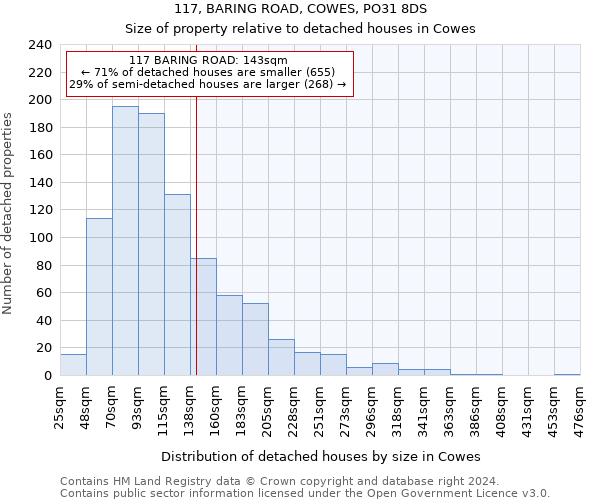 117, BARING ROAD, COWES, PO31 8DS: Size of property relative to detached houses in Cowes