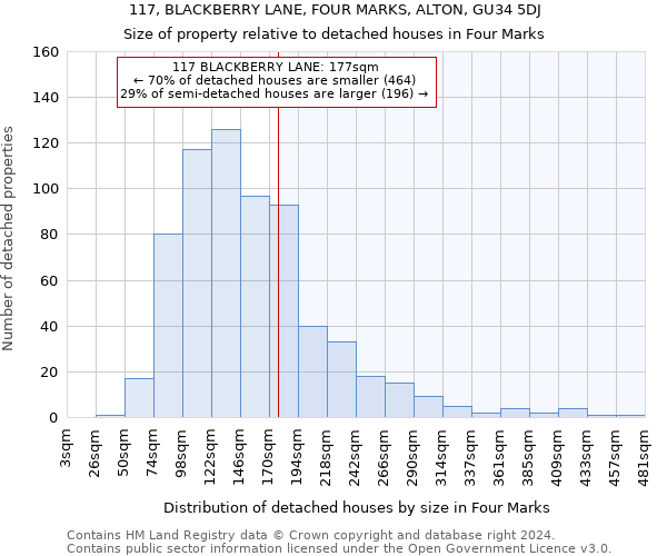 117, BLACKBERRY LANE, FOUR MARKS, ALTON, GU34 5DJ: Size of property relative to detached houses in Four Marks