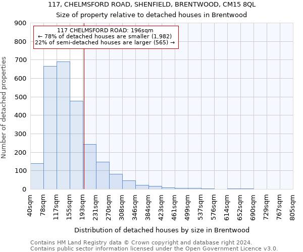 117, CHELMSFORD ROAD, SHENFIELD, BRENTWOOD, CM15 8QL: Size of property relative to detached houses in Brentwood