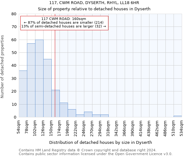 117, CWM ROAD, DYSERTH, RHYL, LL18 6HR: Size of property relative to detached houses in Dyserth
