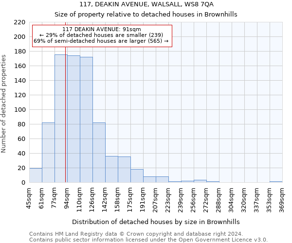 117, DEAKIN AVENUE, WALSALL, WS8 7QA: Size of property relative to detached houses in Brownhills
