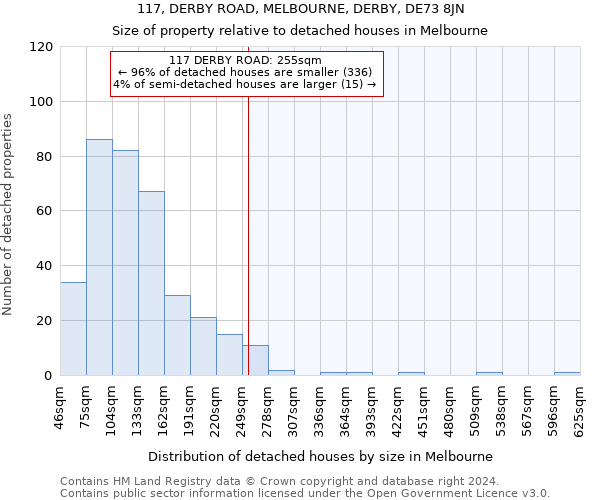 117, DERBY ROAD, MELBOURNE, DERBY, DE73 8JN: Size of property relative to detached houses in Melbourne