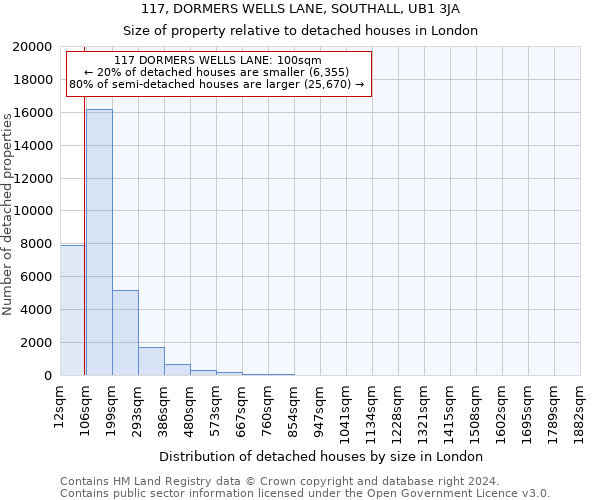117, DORMERS WELLS LANE, SOUTHALL, UB1 3JA: Size of property relative to detached houses in London