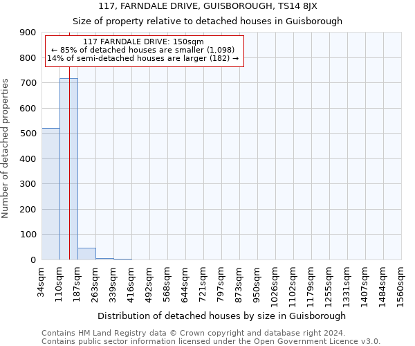 117, FARNDALE DRIVE, GUISBOROUGH, TS14 8JX: Size of property relative to detached houses in Guisborough