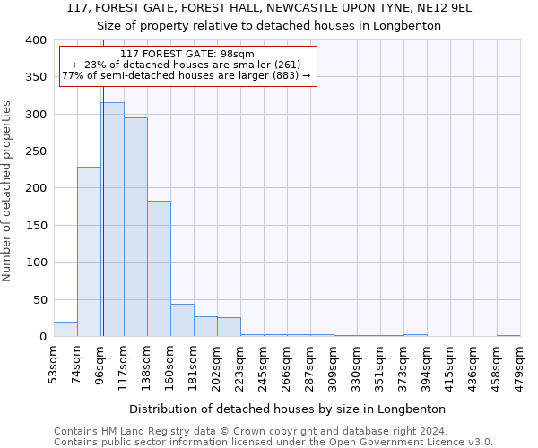 117, FOREST GATE, FOREST HALL, NEWCASTLE UPON TYNE, NE12 9EL: Size of property relative to detached houses in Longbenton
