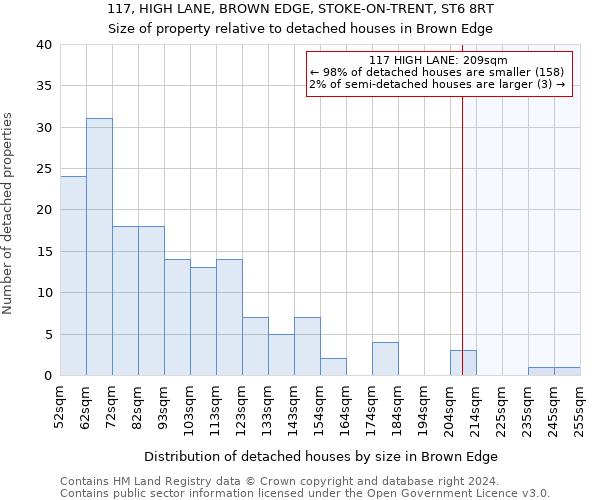 117, HIGH LANE, BROWN EDGE, STOKE-ON-TRENT, ST6 8RT: Size of property relative to detached houses in Brown Edge