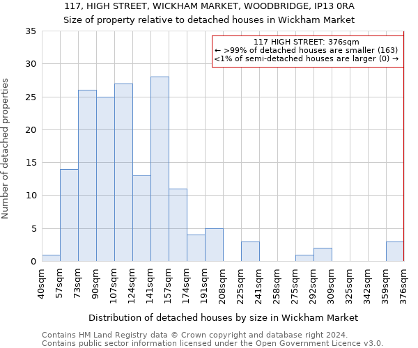 117, HIGH STREET, WICKHAM MARKET, WOODBRIDGE, IP13 0RA: Size of property relative to detached houses in Wickham Market