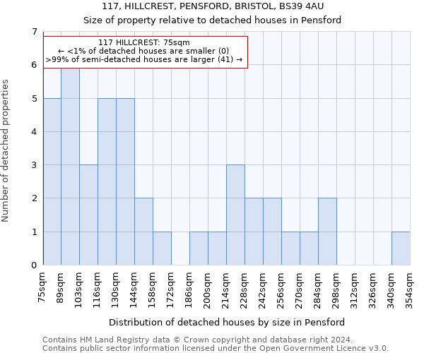 117, HILLCREST, PENSFORD, BRISTOL, BS39 4AU: Size of property relative to detached houses in Pensford