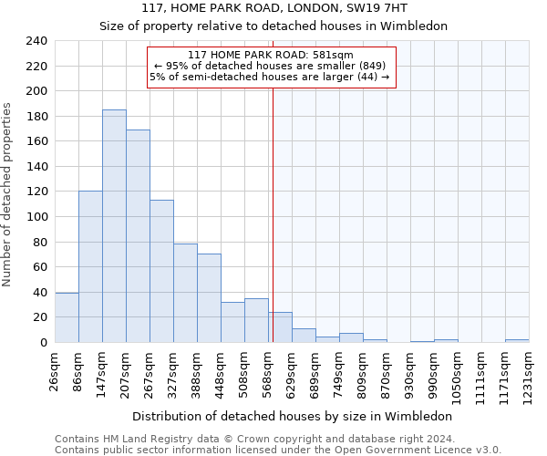 117, HOME PARK ROAD, LONDON, SW19 7HT: Size of property relative to detached houses in Wimbledon