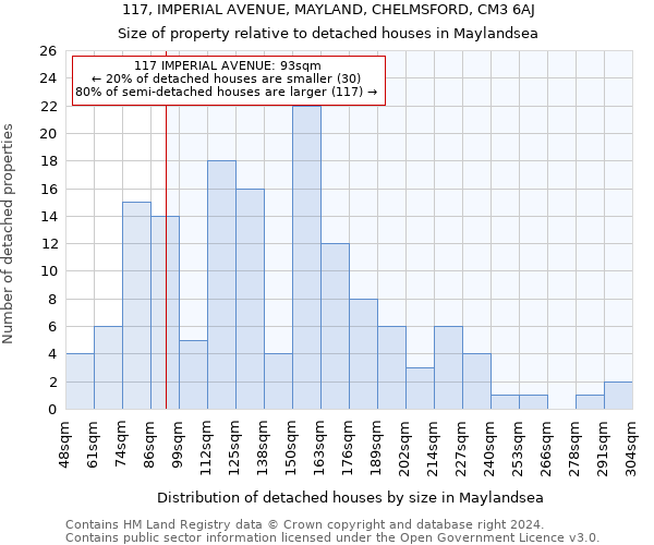 117, IMPERIAL AVENUE, MAYLAND, CHELMSFORD, CM3 6AJ: Size of property relative to detached houses in Maylandsea