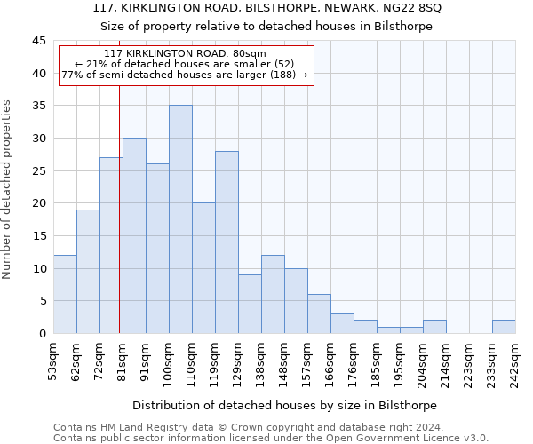 117, KIRKLINGTON ROAD, BILSTHORPE, NEWARK, NG22 8SQ: Size of property relative to detached houses in Bilsthorpe