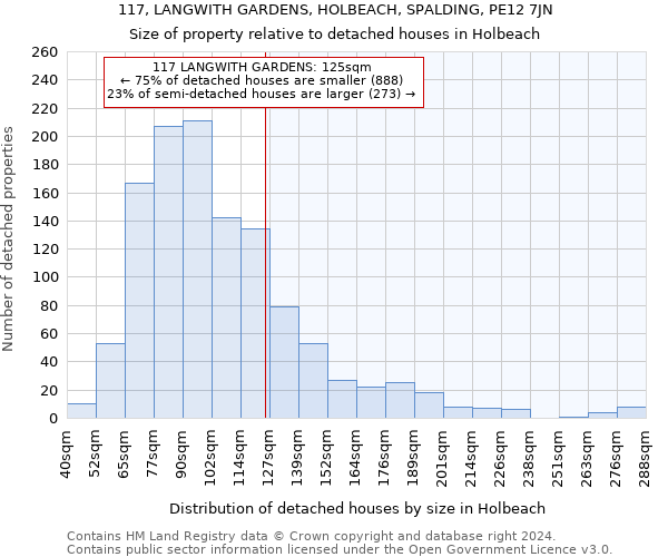 117, LANGWITH GARDENS, HOLBEACH, SPALDING, PE12 7JN: Size of property relative to detached houses in Holbeach