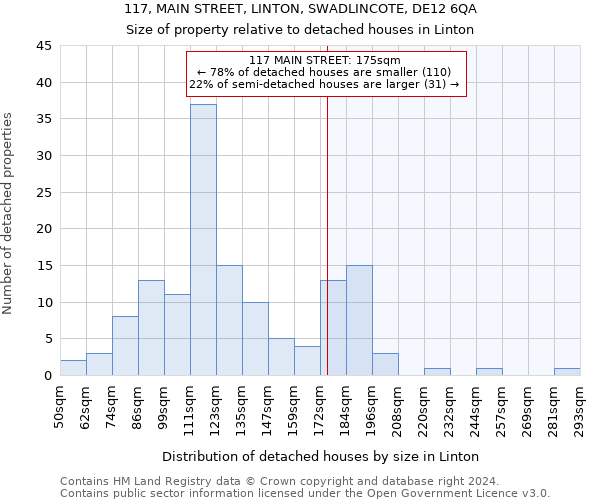 117, MAIN STREET, LINTON, SWADLINCOTE, DE12 6QA: Size of property relative to detached houses in Linton