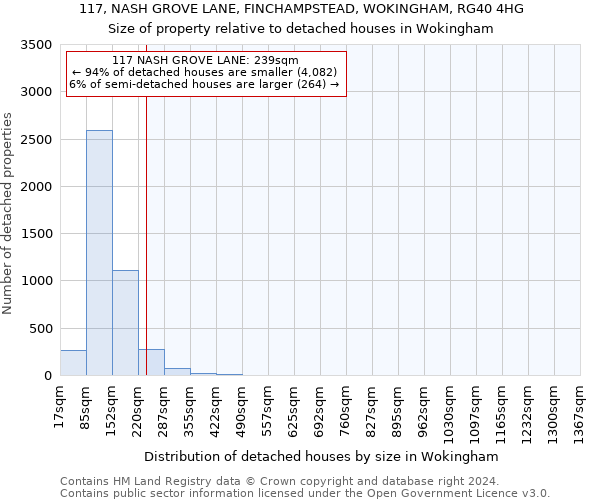 117, NASH GROVE LANE, FINCHAMPSTEAD, WOKINGHAM, RG40 4HG: Size of property relative to detached houses in Wokingham