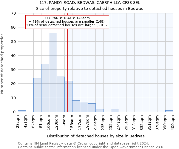 117, PANDY ROAD, BEDWAS, CAERPHILLY, CF83 8EL: Size of property relative to detached houses in Bedwas