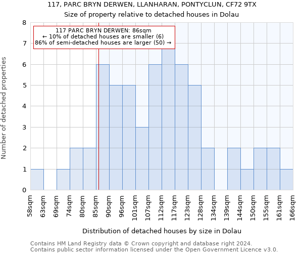 117, PARC BRYN DERWEN, LLANHARAN, PONTYCLUN, CF72 9TX: Size of property relative to detached houses in Dolau