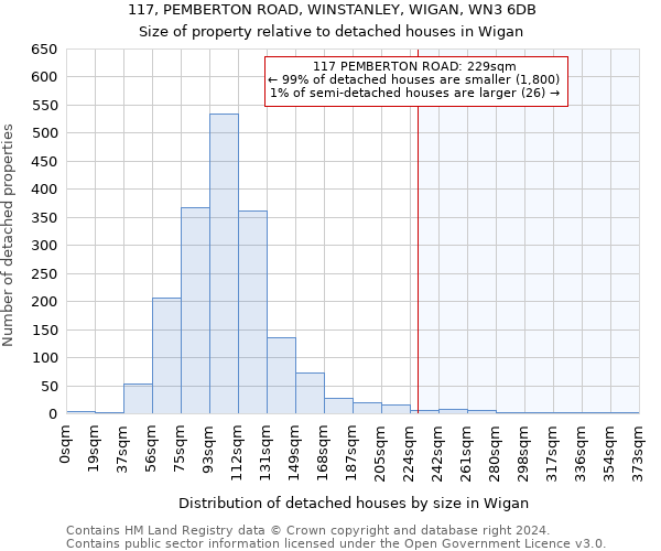 117, PEMBERTON ROAD, WINSTANLEY, WIGAN, WN3 6DB: Size of property relative to detached houses in Wigan