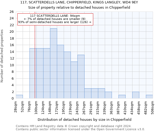 117, SCATTERDELLS LANE, CHIPPERFIELD, KINGS LANGLEY, WD4 9EY: Size of property relative to detached houses in Chipperfield