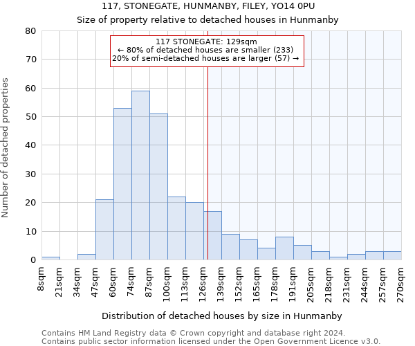 117, STONEGATE, HUNMANBY, FILEY, YO14 0PU: Size of property relative to detached houses in Hunmanby