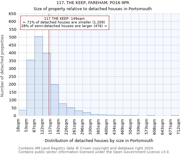117, THE KEEP, FAREHAM, PO16 9PR: Size of property relative to detached houses in Portsmouth