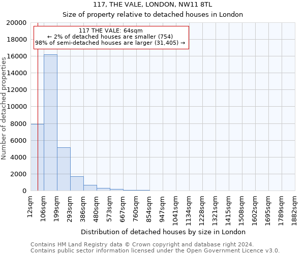 117, THE VALE, LONDON, NW11 8TL: Size of property relative to detached houses in London